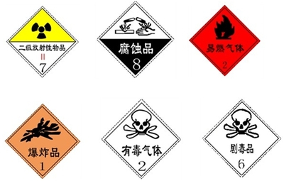 上海市危险化学品经营许可证的办理条件及规定